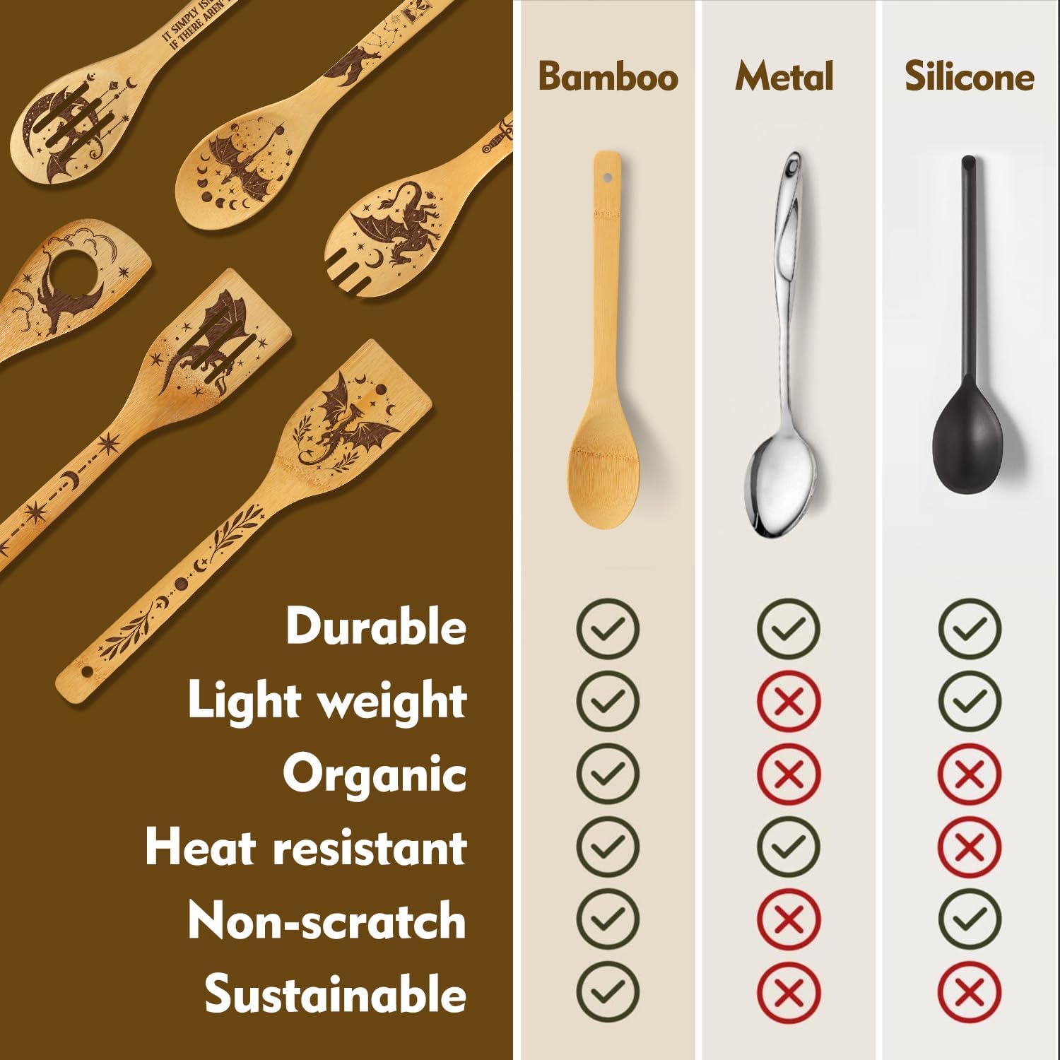 Romantasy Dark Academia Fourth Wings Dragon Engraved Bamboo Spoons Gifts Set | Gothic Kitchen Utensils for Fantasy Lovers, Fantasy Novel Reader Gifts, Halloween Birthday Holiday Present